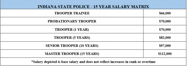 Indiana State Police seeks recruits for Lateral Recruit Academy